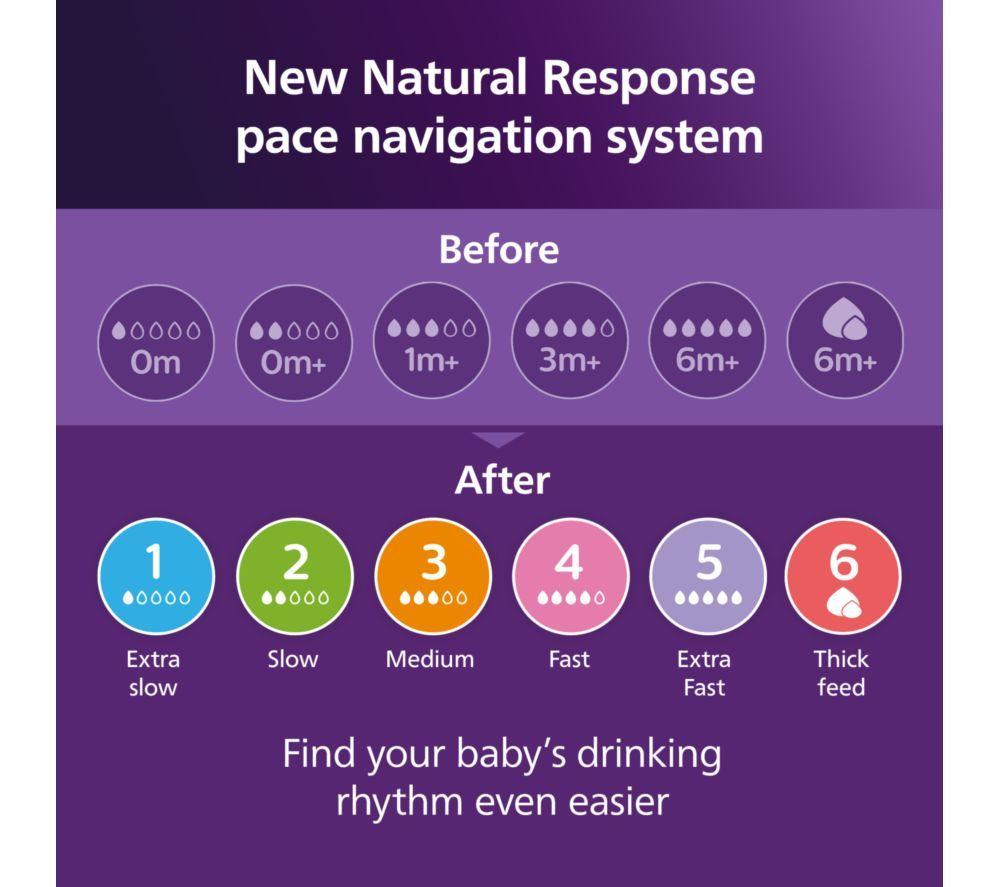 PHILIPS AVENT Natural Response Newborn Baby Bottle Gift Set image number 9 of 9
