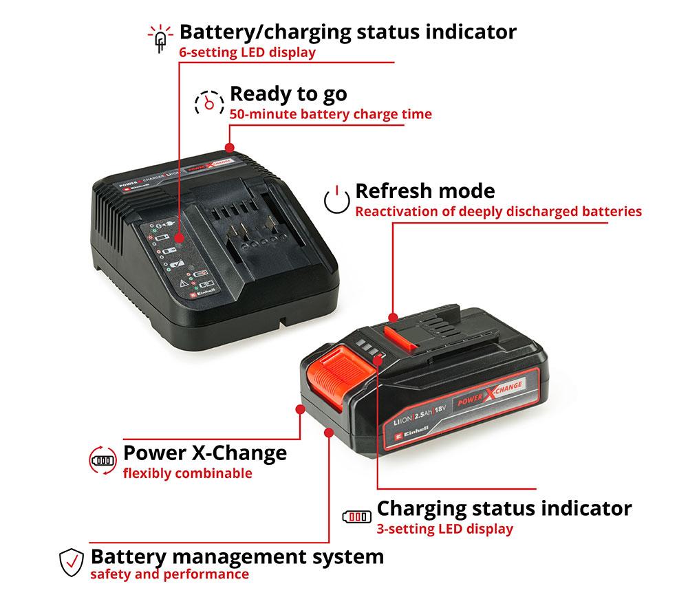 EINHELL 18 V 2.5 Ah Battery & Charger PXC Starter Kit image number 10 of 11