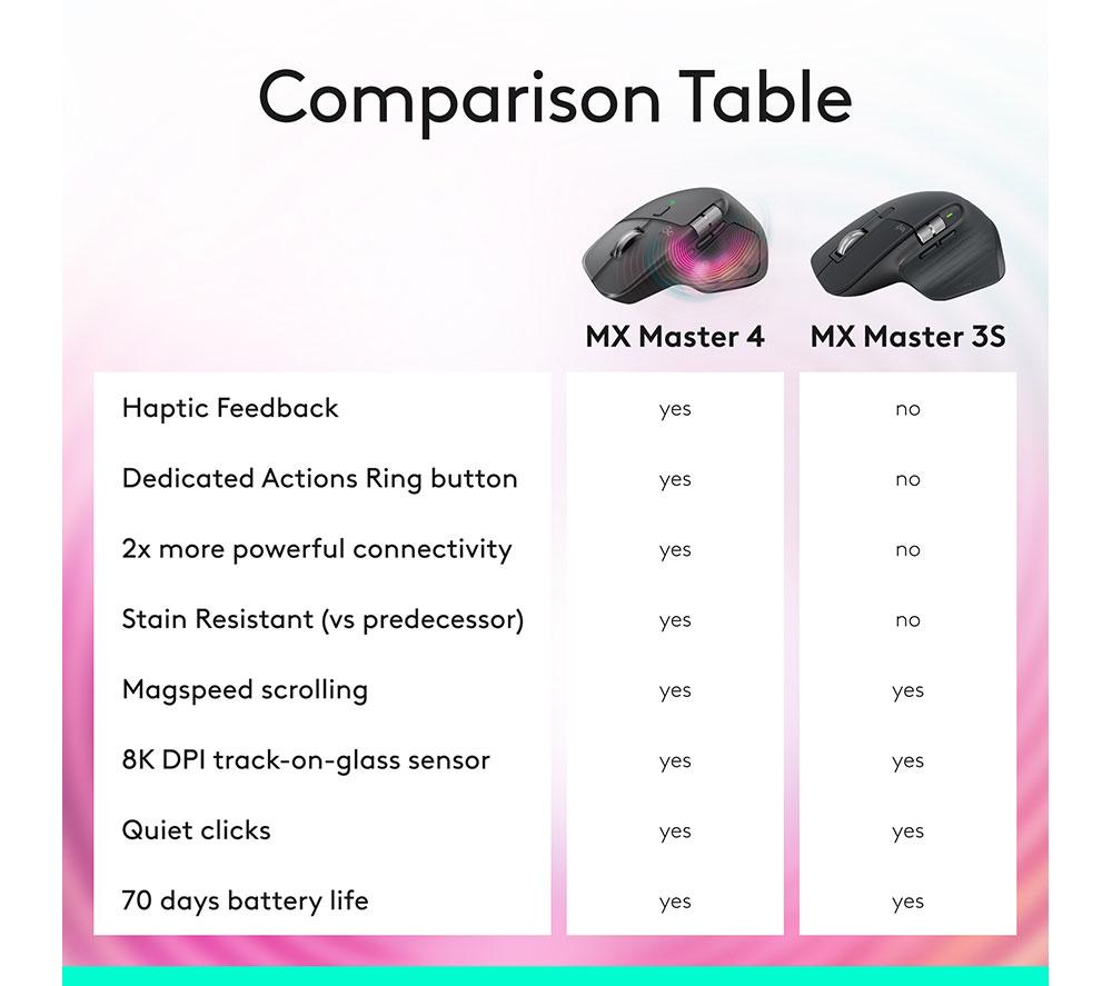 LOGITECH MX Master 3S Bluetooth Edition Wireless Darkfield Mouse image number 8 of 11