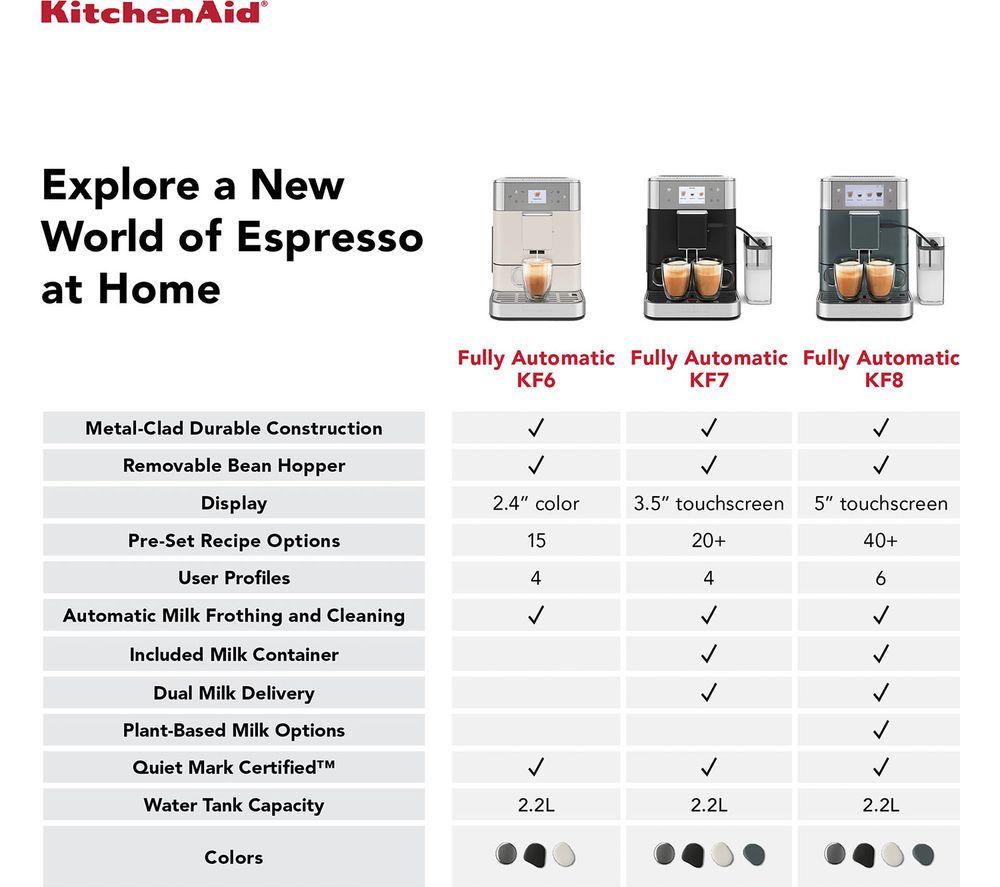 KITCHENAID KF7 Bean to Cup Coffee Machine - Cast Iron Black image number 7 of 7