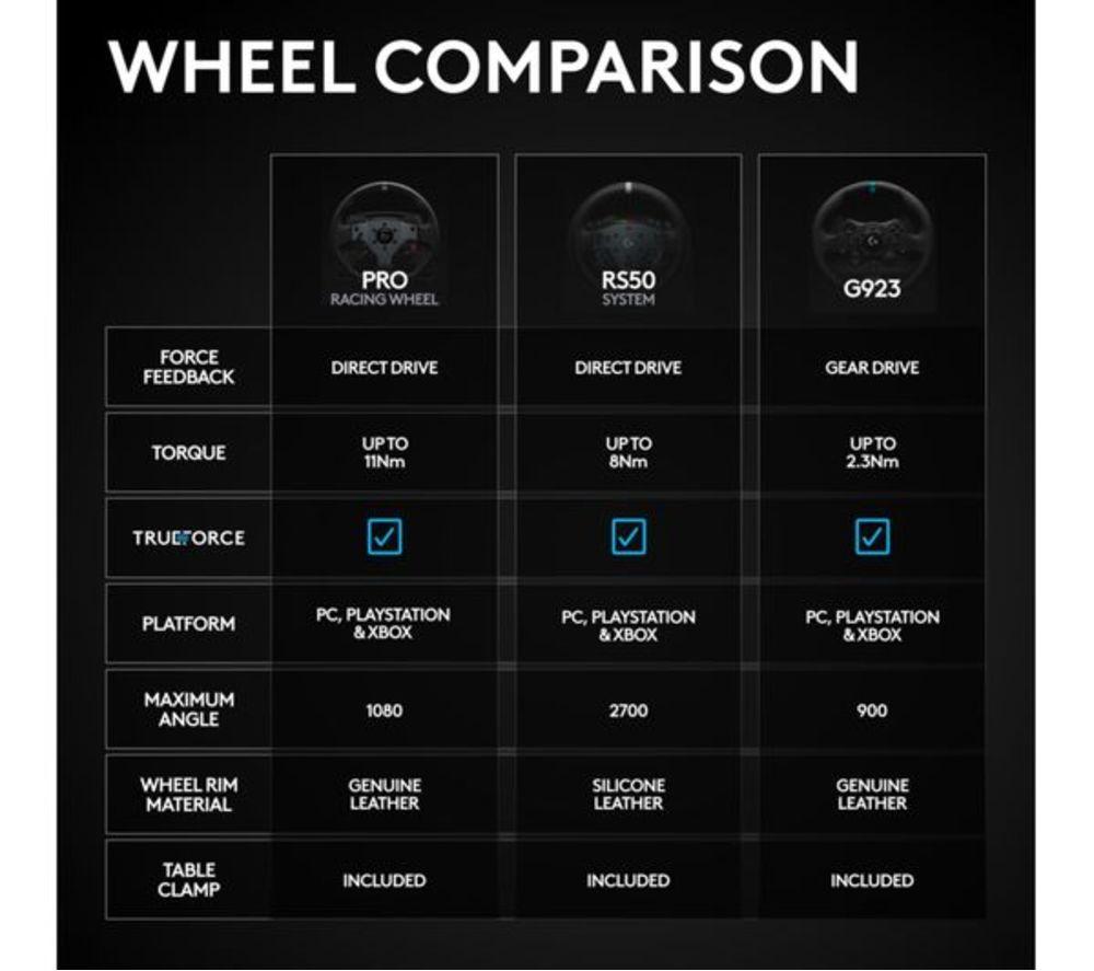 LOGITECH G RS50 Racing Wheel for PC & PlayStation image number 8 of 17