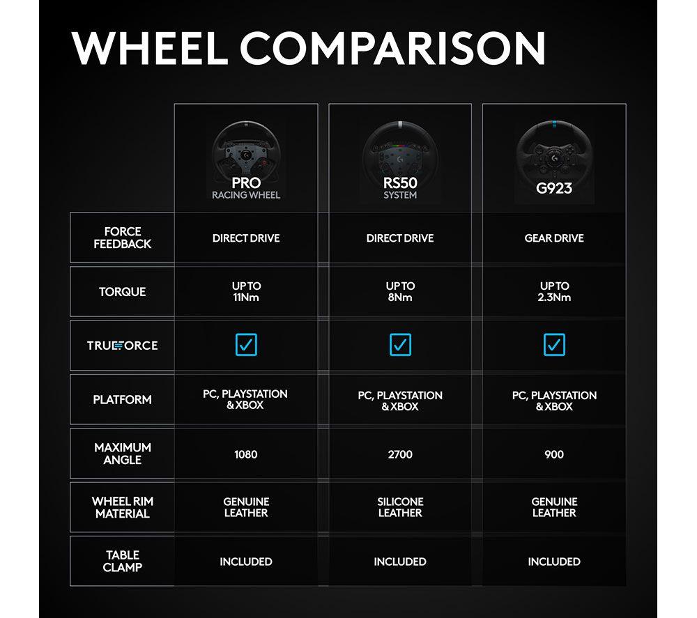 LOGITECH G RS50 Racing Wheel for PC & PlayStation image number 16 of 17
