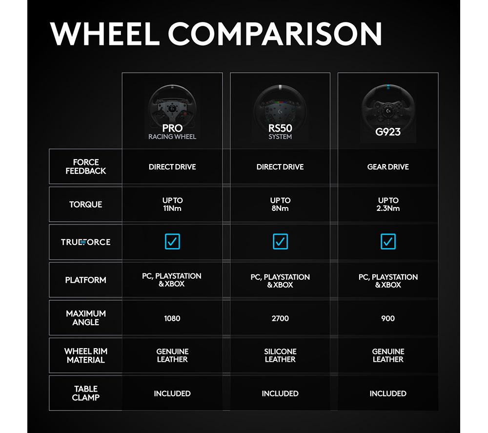 LOGITECH G RS50 Racing Wheel for PC & Xbox image number 8 of 9