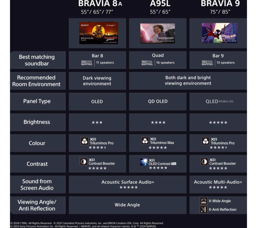 SONY BRAVIA 8A 77" OLED 4K HDR AI Smart TV - K77XR8AB image number 20 of 21