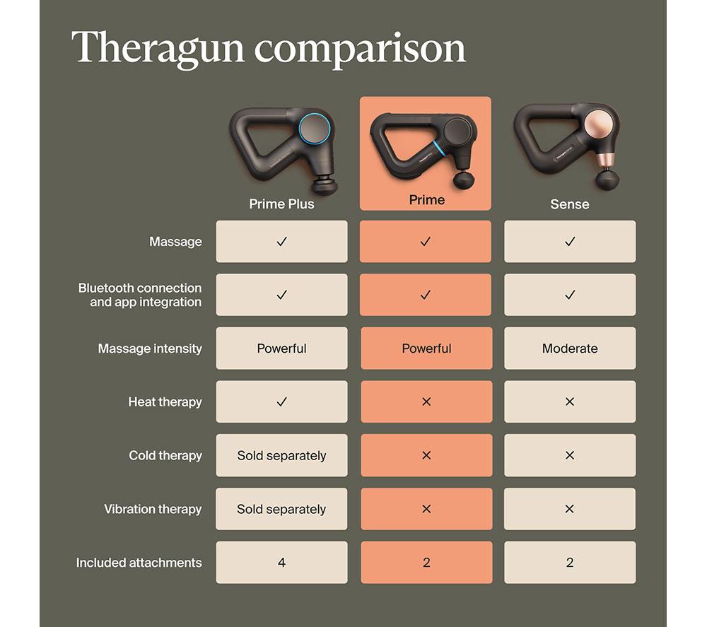 THERABODY Theragun Prime G6 Handheld Smart Body Massager - Black image number 9 of 13