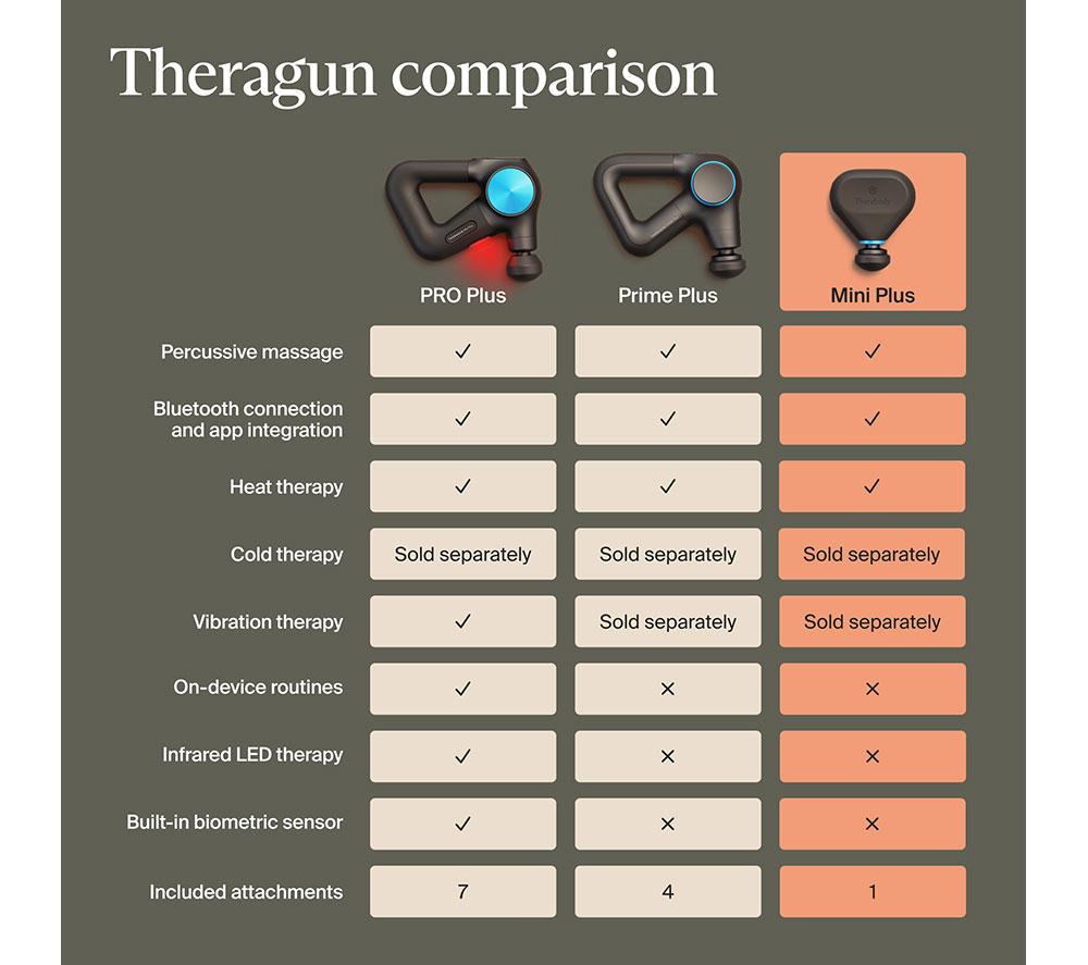 THERABODY Theragun Mini Plus Handheld Smart Body Massager - Black image number 9 of 21