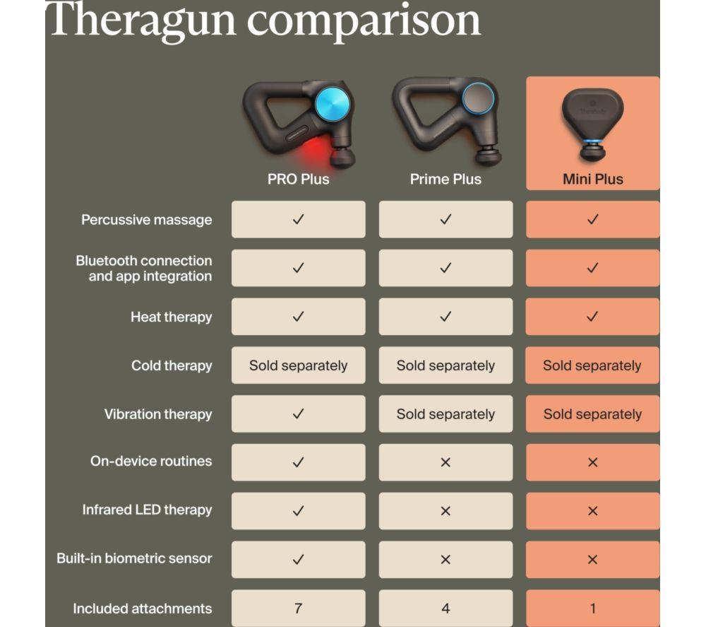 THERABODY Theragun Mini Plus Handheld Smart Body Massager - Black image number 14 of 21