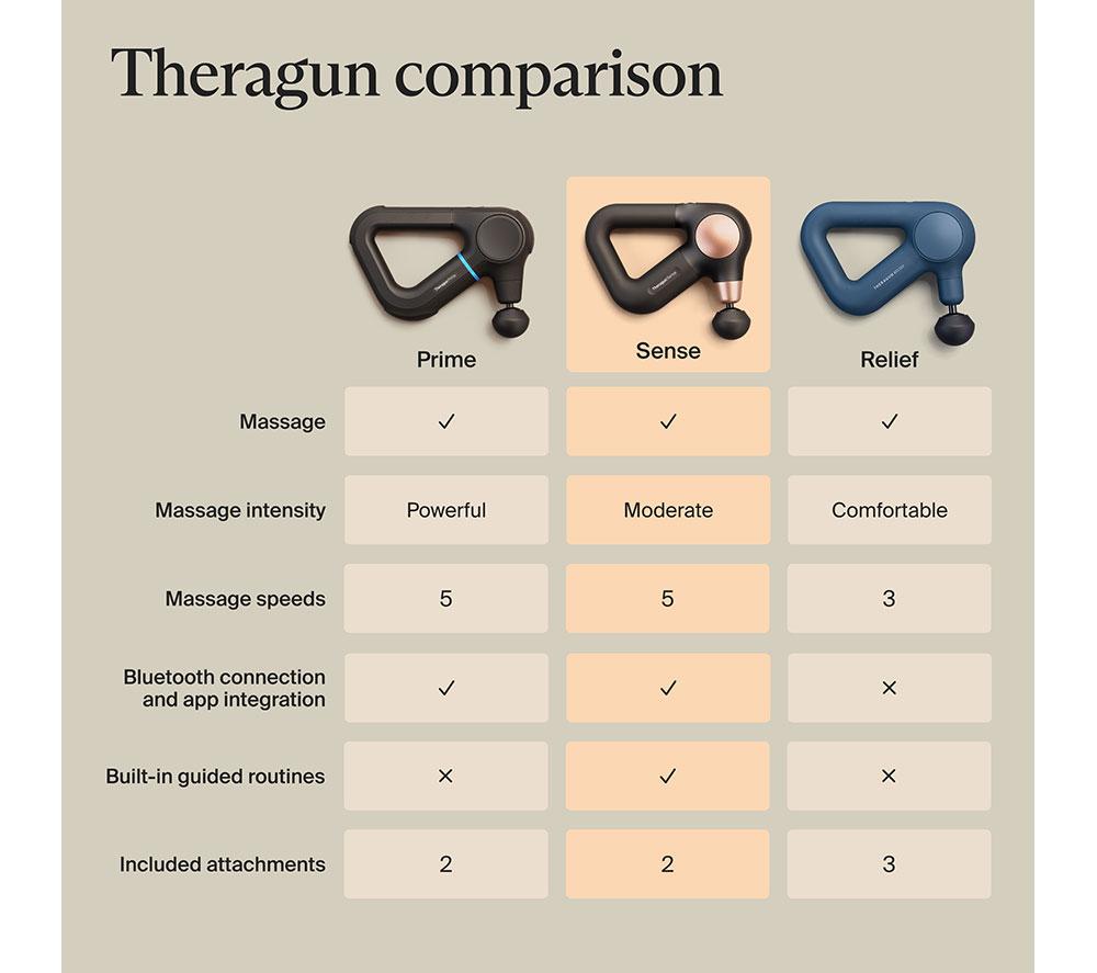 THERABODY Theragun Sense 2 Handheld Smart Body Massager - Black image number 11 of 13