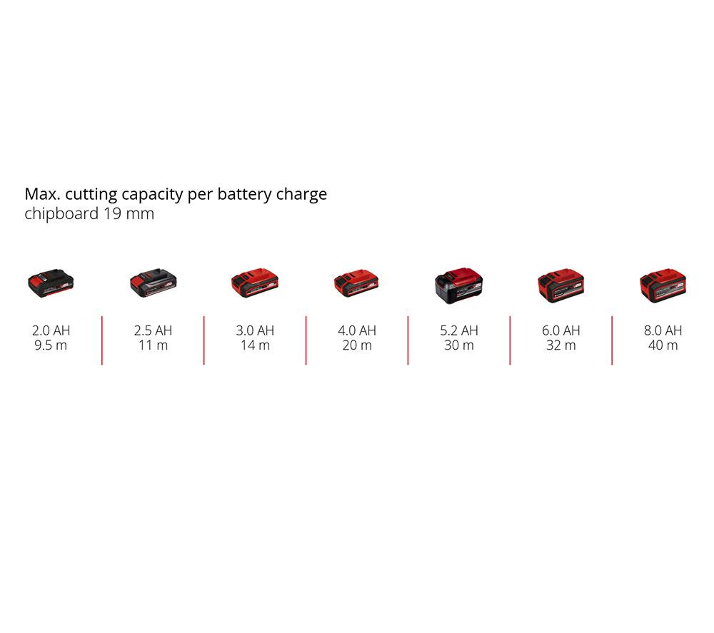 EINHELL TC-JS 18 Li-Solo Cordless Jig Saw - Black & Red image number 4 of 12