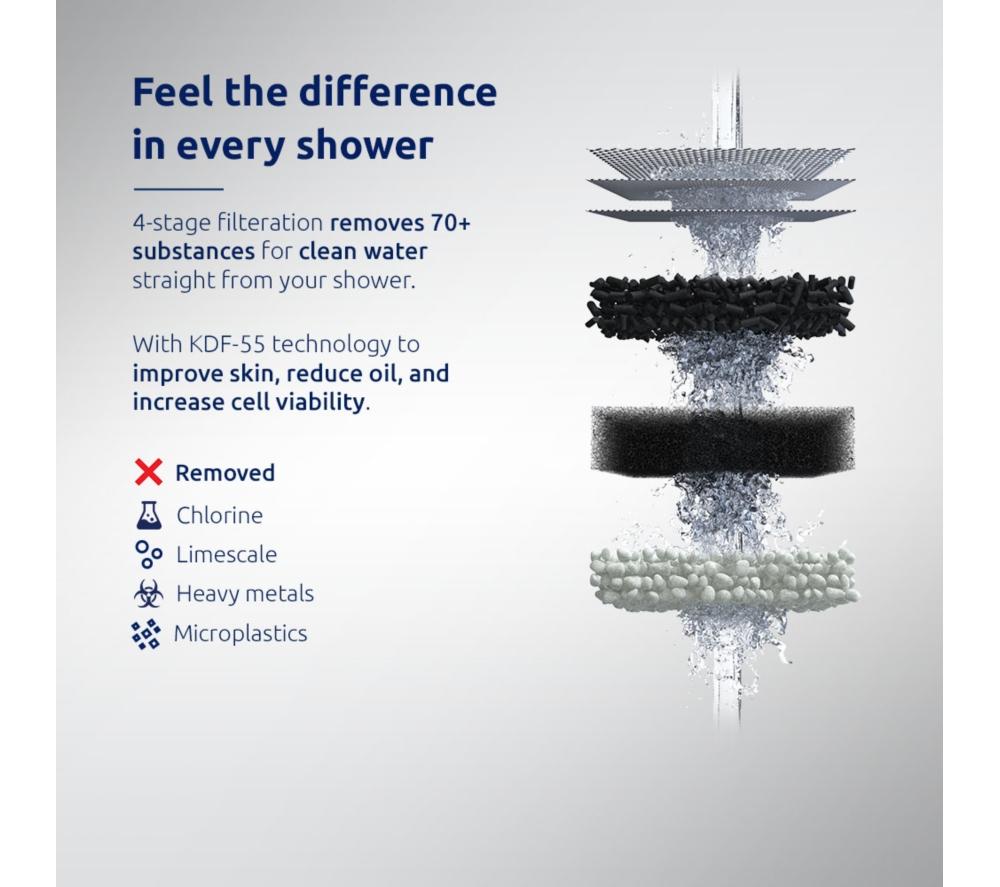 TAPPWATER ShowerPro Diamond Shower Filter - Annual Pack, Silver image number 3 of 8