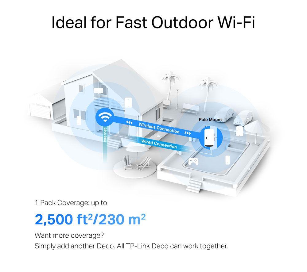 TP-LINK Deco X50-Outdoor Whole Home WiFi System - Single Unit image number 10 of 13