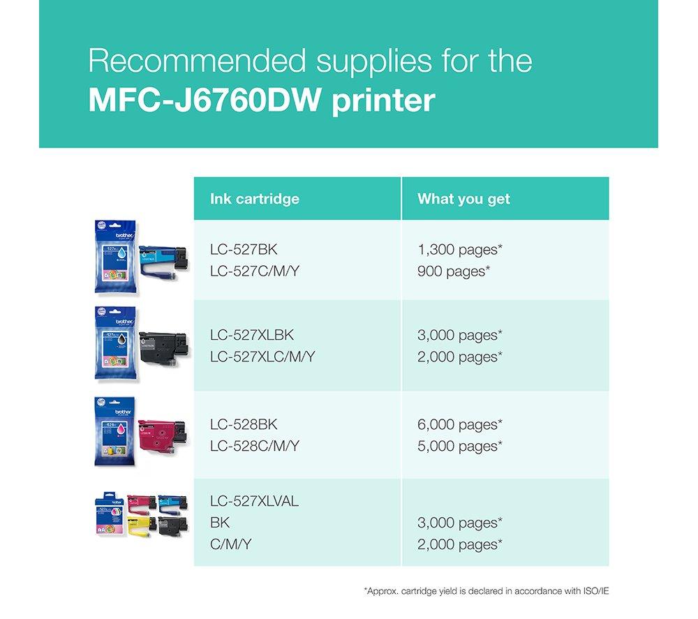BROTHER MFCJ6760DWZU1 All-in-One Wireless A3 Inkjet Printer with Fax image number 8 of 11