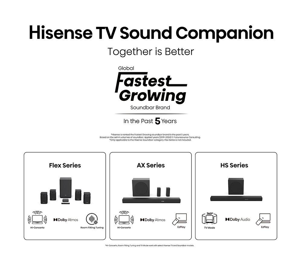 HISENSE A6Q 43" LED 4K HDR Smart TV - 43A61Q image number 13 of 13