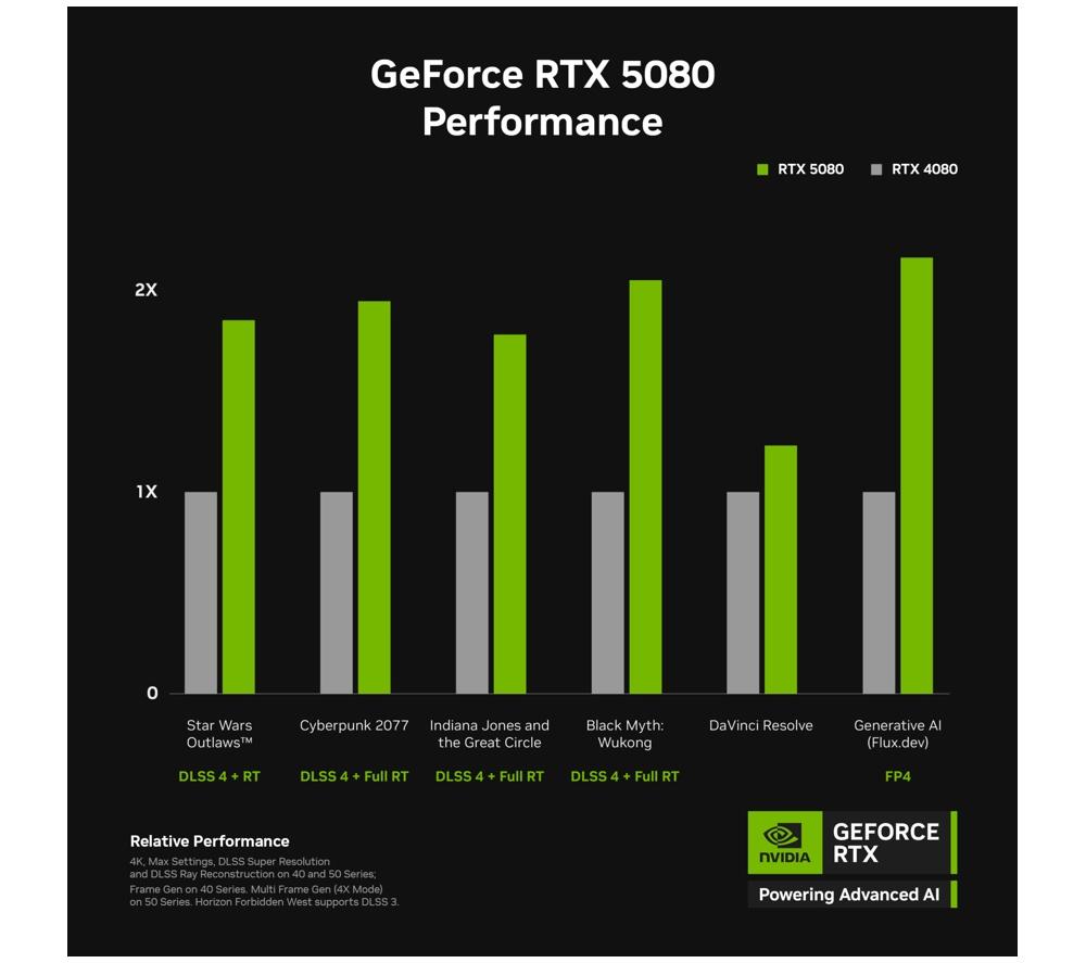 ACER Nitro N70 Gaming PC - AMD Ryzen 7, RTX 5080, 2 TB SSD image number 8 of 9
