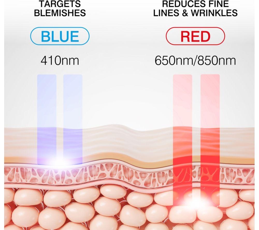 RIO FaceLITE LED Therapy Face Mask image number 6 of 9