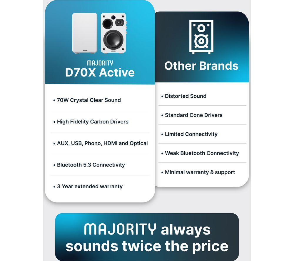 MAJORITY D70X Active Bluetooth Bookshelf Speakers - White image number 7 of 7