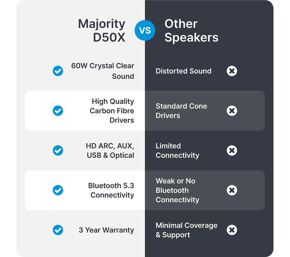 MAJORITY D50X Bluetooth Bookshelf Speakers - Green image number 7 of 7