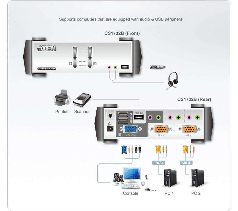 ATEN CS1732B 2-Port USB 2.0 VGA KVMP Switch image number 2 of 4