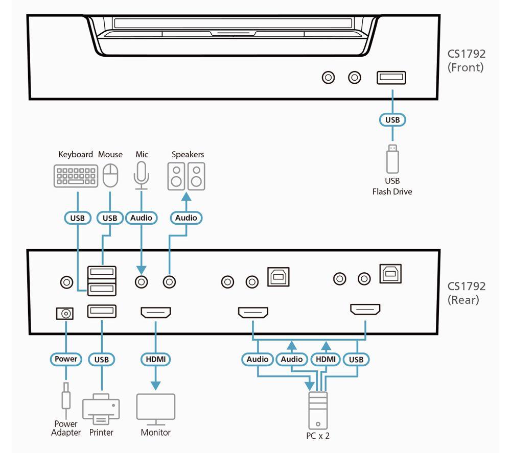ATEN CS1792 2-Port USB 2.0 HDMI KVMP Switch image number 2 of 4