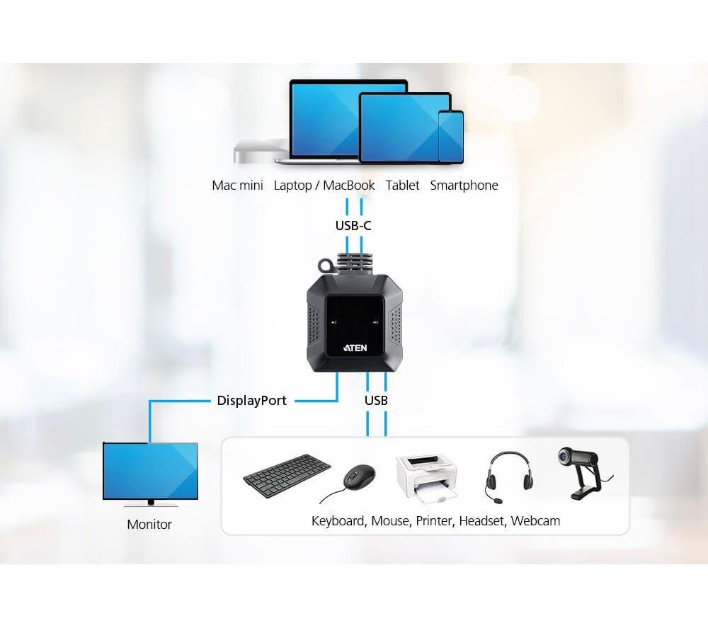 ATEN US3312 2-Port 4K DisplayPort USB Type-C Cable KVM Switch image number 3 of 5