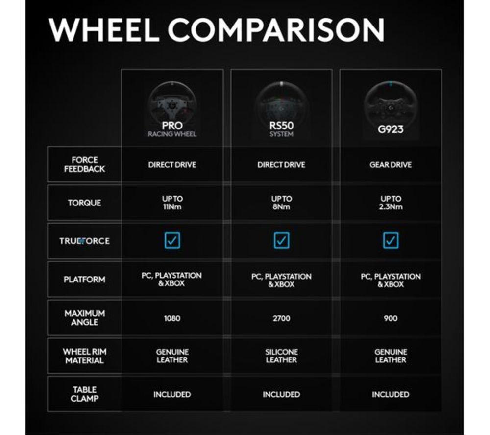 ADX Firebase RS03 Racing Simulation Seat, G RS Pedal Set & G RS50 Racing Wheel Bundle image number 19 of 20
