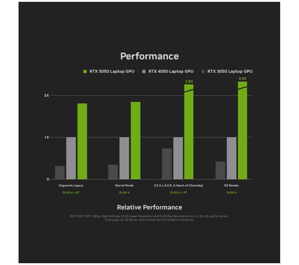 LENOVO LOQ R7 15.6" Gaming Laptop - AMD Ryzen 7, RTX 5050, 1 TB SSD image number 8 of 9