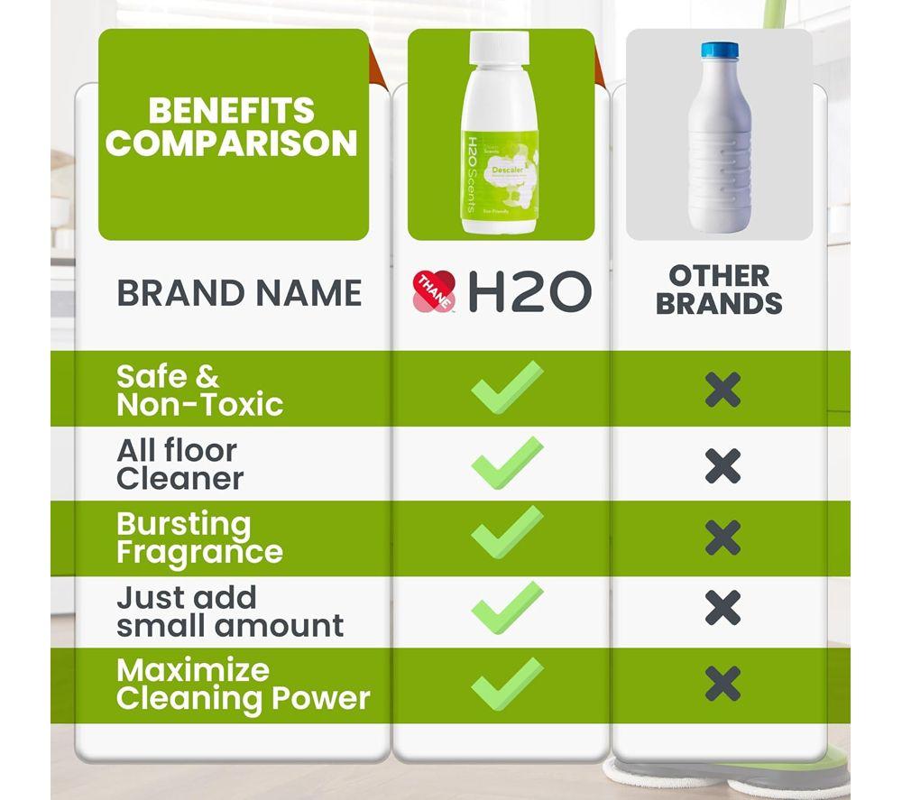 H2O H2O Essentials Descaler - Pack of 3 image number 3 of 4