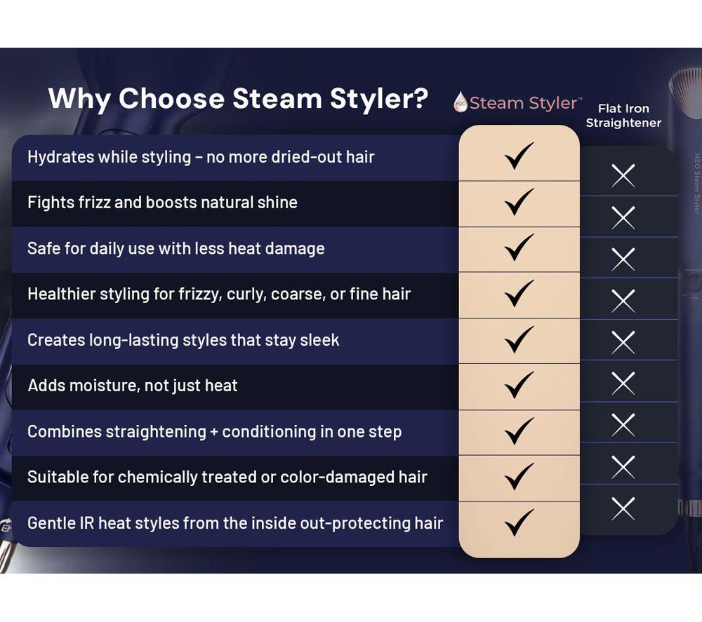 THANE H20 Steam Styler 2-in-1 Straightener & Curler - Purple image number 4 of 14