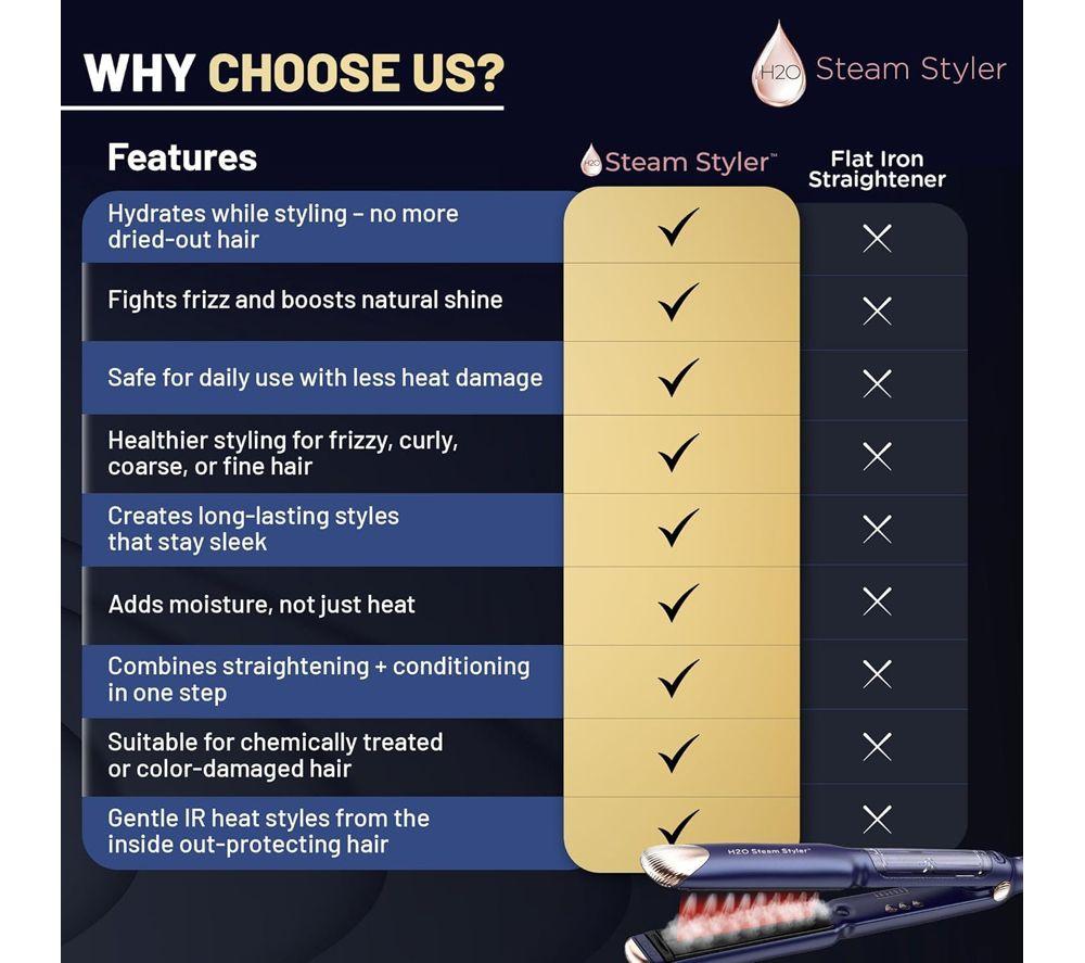 THANE H20 Steam Styler 2-in-1 Straightener & Curler - Purple image number 7 of 14