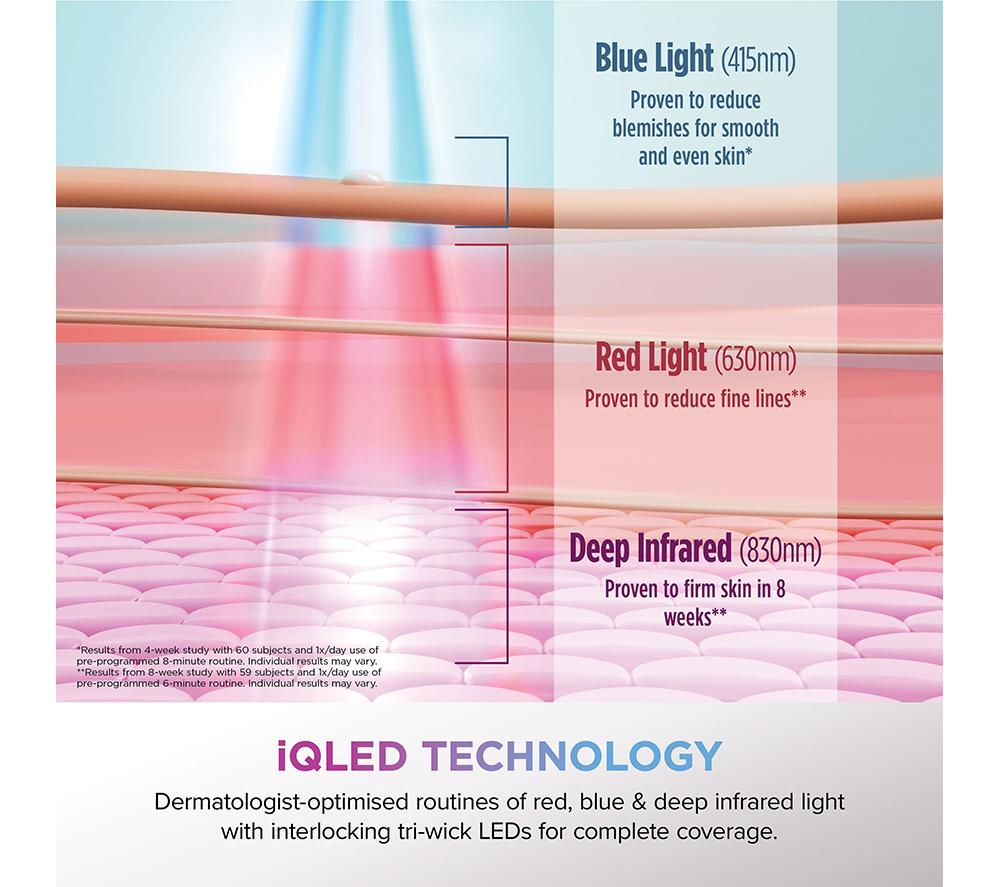 SHARK FW312IEPL CryoGlow Under-Eye Cooling LED Anti-Ageing & Blemish Repair Mask &ndash; Lilac Chill image number 12 of 12