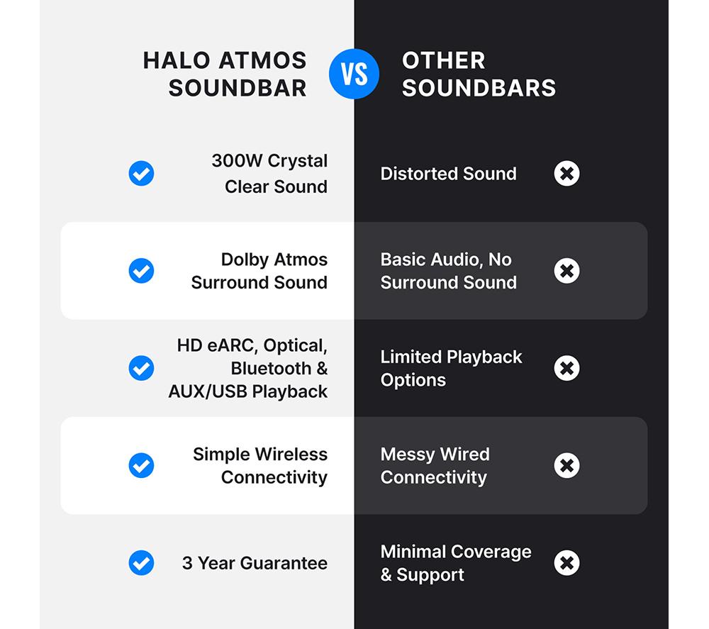 MAJORITY Bowfell HALO 5.1 230W Sound Bar System image number 9 of 9
