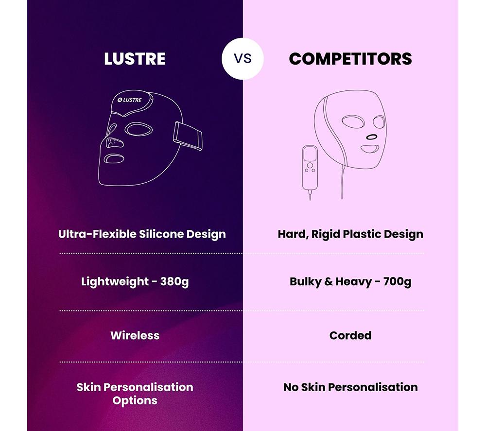 LUSTRE Renew Pro LED Face Mask - White image number 10 of 10