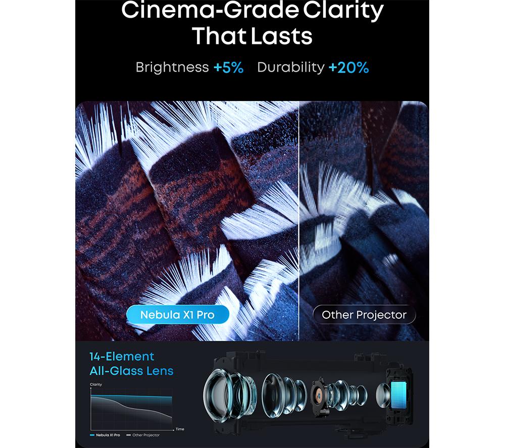 NEBULA X1 PRO Smart Full HD Portable Projector with Detachable Speakers image number 8 of 9