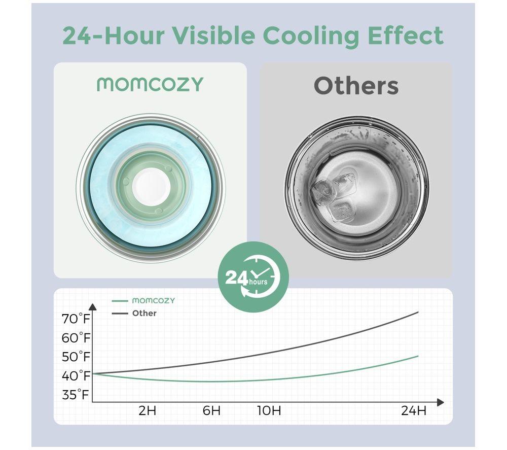 MOMCOZY CM002-GE00NB Portable Breast Milk Cooler - Green image number 5 of 7
