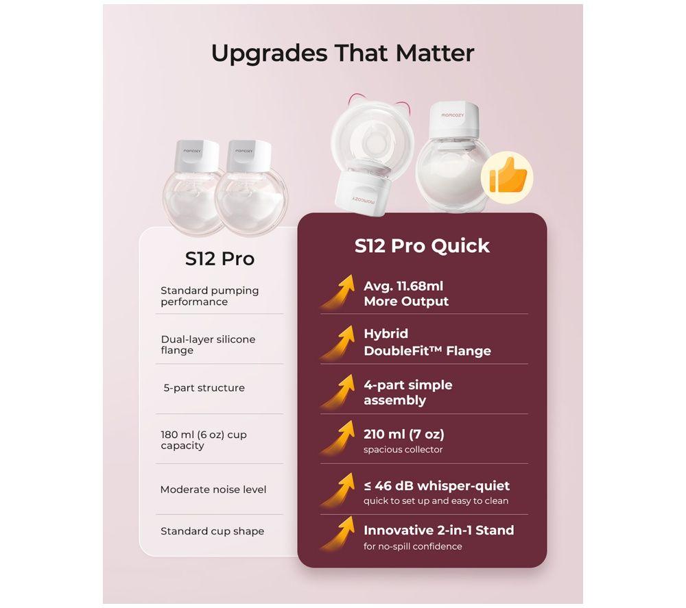 MOMCOZY S12 Pro+ Double Electric Wearable Breast Pump - White image number 4 of 5