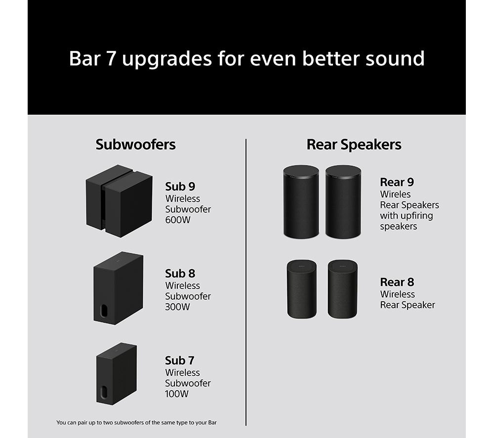 SONY BRAVIA Theatre Bar 7 HT-A7100 5.0.2 Sound Bar with Dolby Atmos & DTS:X image number 10 of 13