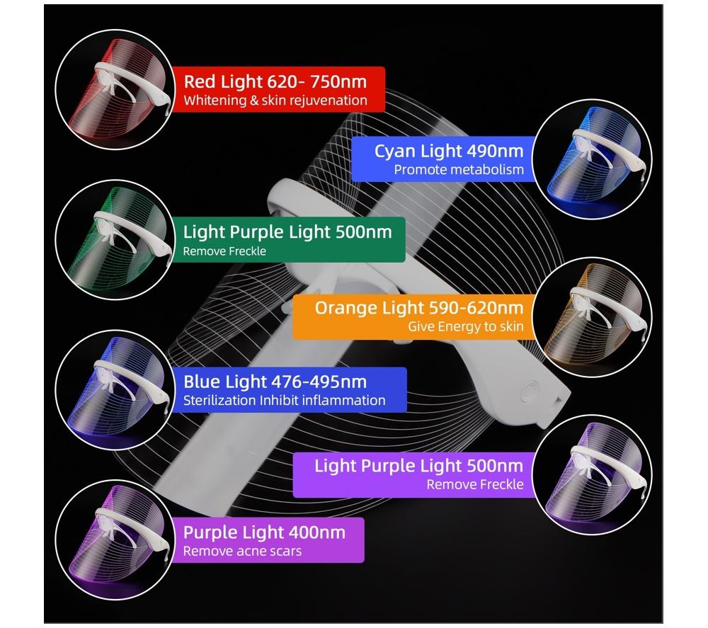LOVE MY SKIN Complete LED Therapy Mask image number 12 of 29