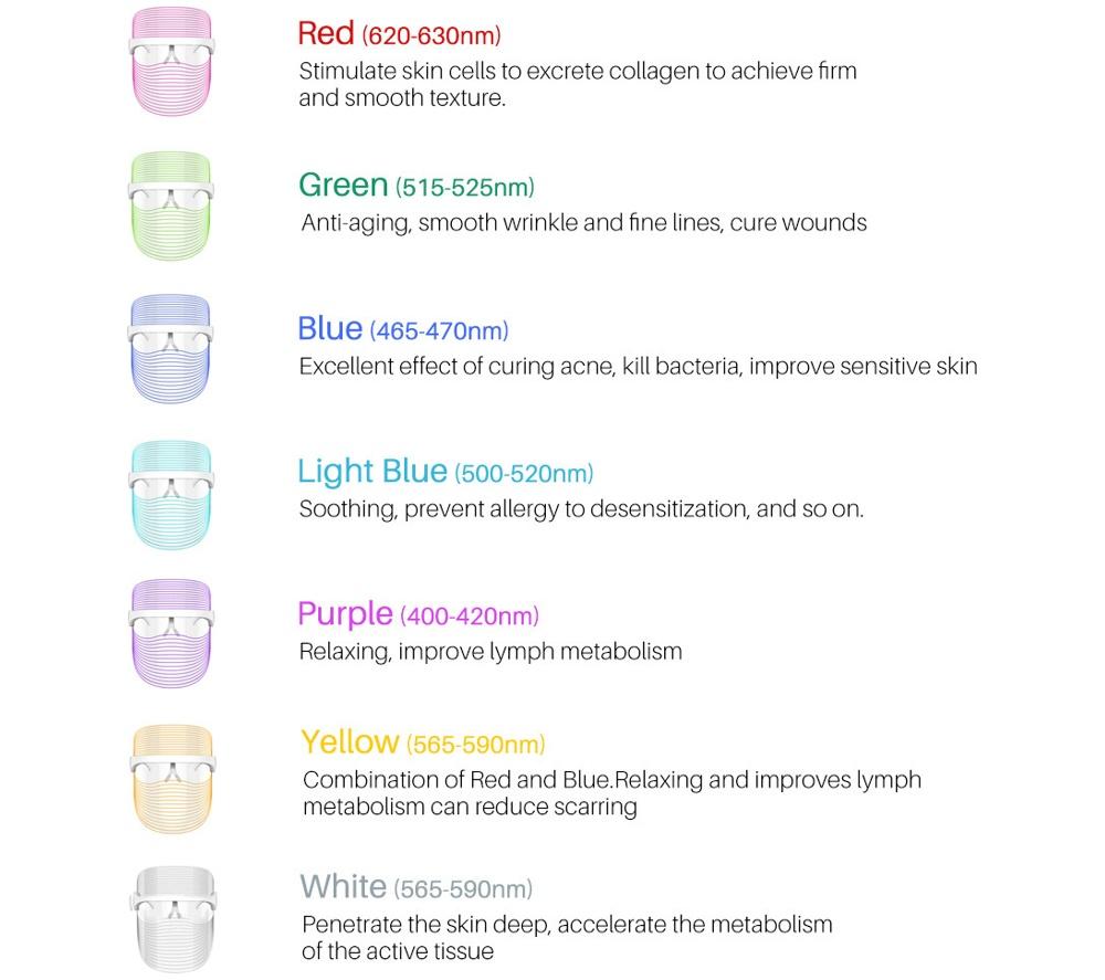 LOVE MY SKIN Complete LED Therapy Mask image number 21 of 29
