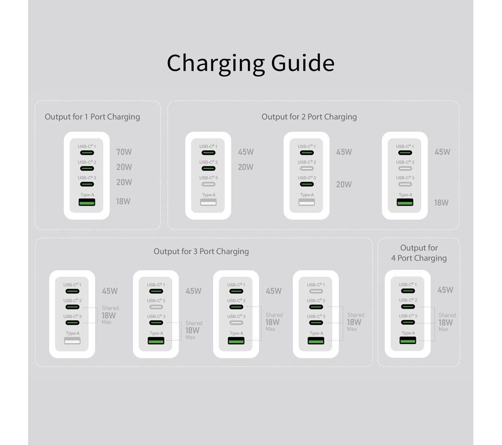 J5CREATE JUP4370EF-N 70 W GaN USB Charger - White image number 5 of 5