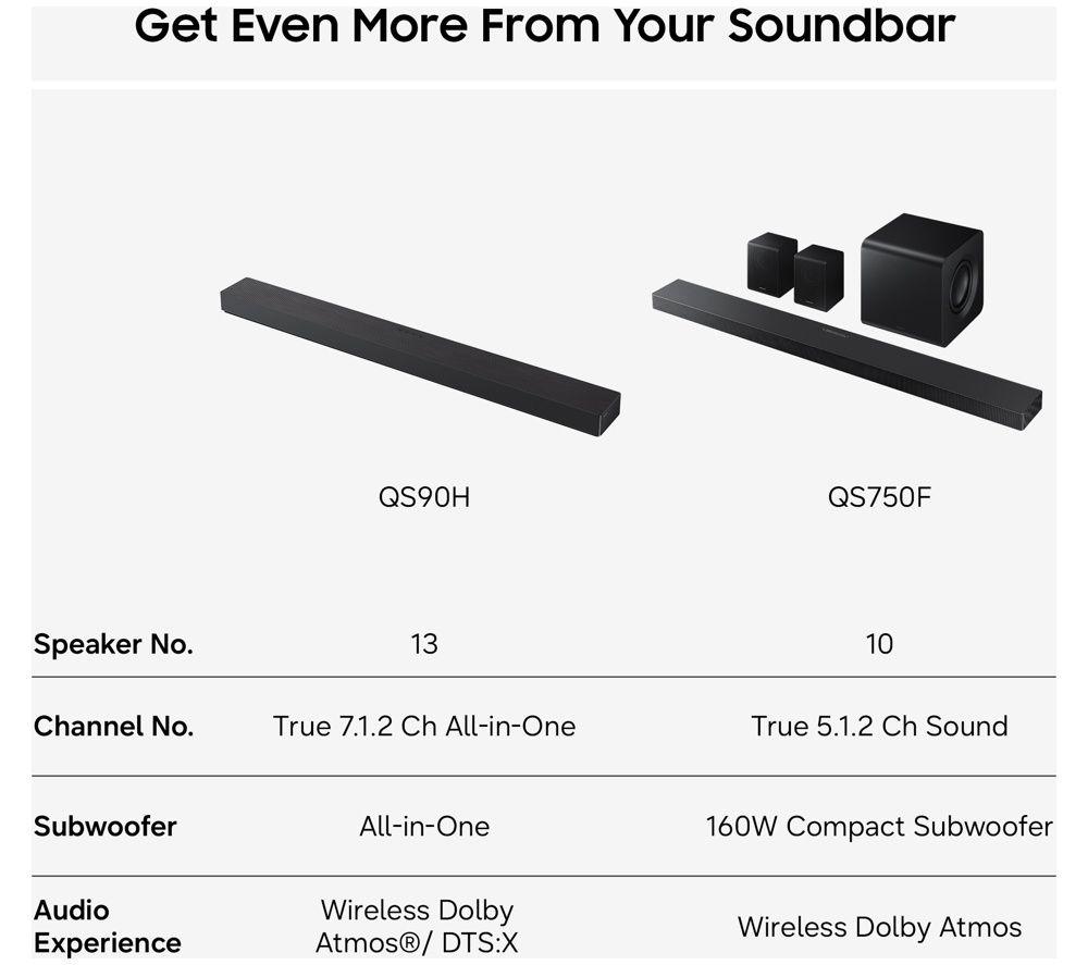 SAMSUNG HW-QS90H/XU 7.1.2 All-in-One Sound Bar with Dolby Atmos & DTS:X image number 7 of 10