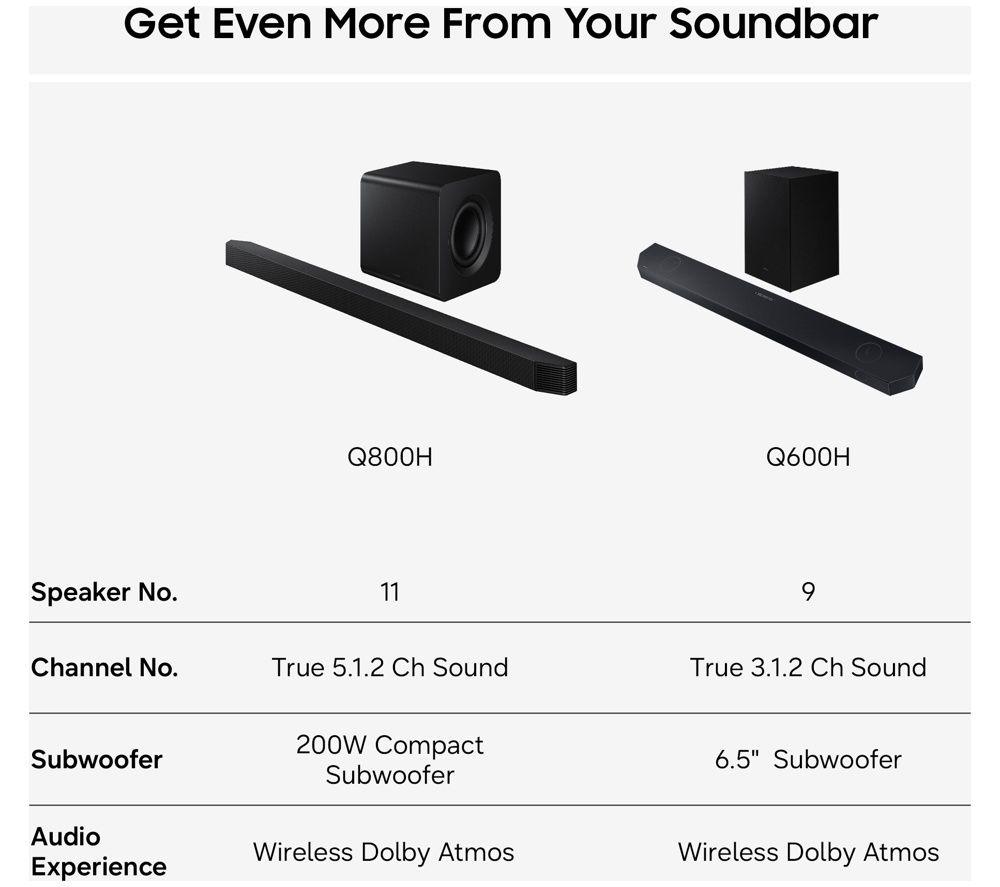 SAMSUNG HW-Q800H/XU 5.1.2 Wireless Sound Bar with Dolby Atmos - Black image number 7 of 9