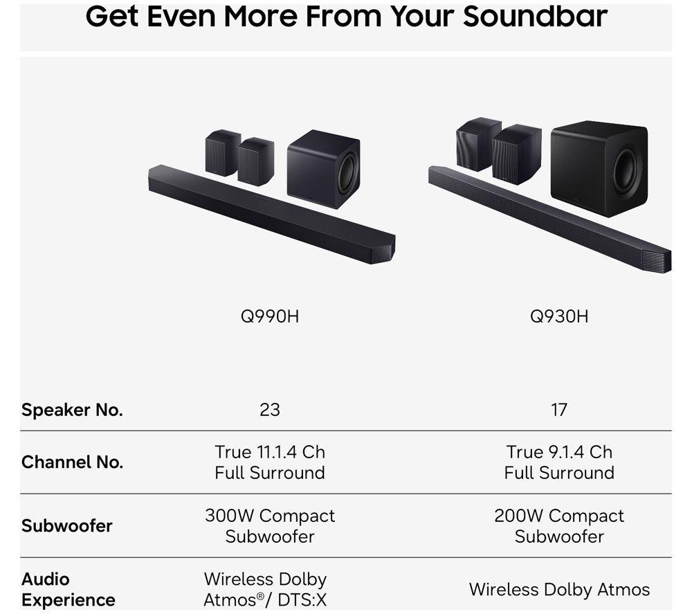 SAMSUNG HW-Q930H/XU 9.1.4 Wireless Sound Bar with Dolby Atmos image number 6 of 8