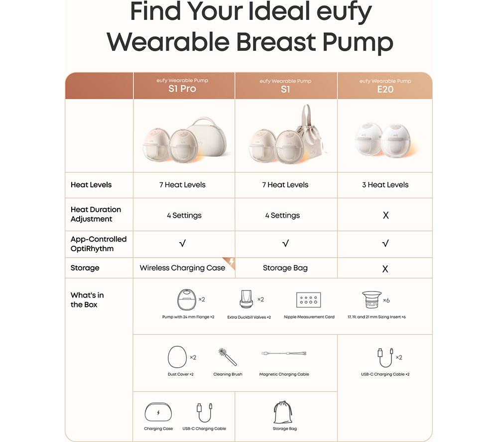 EUFY E20 Wearable Heated Electric Breast Pump - White image number 7 of 7