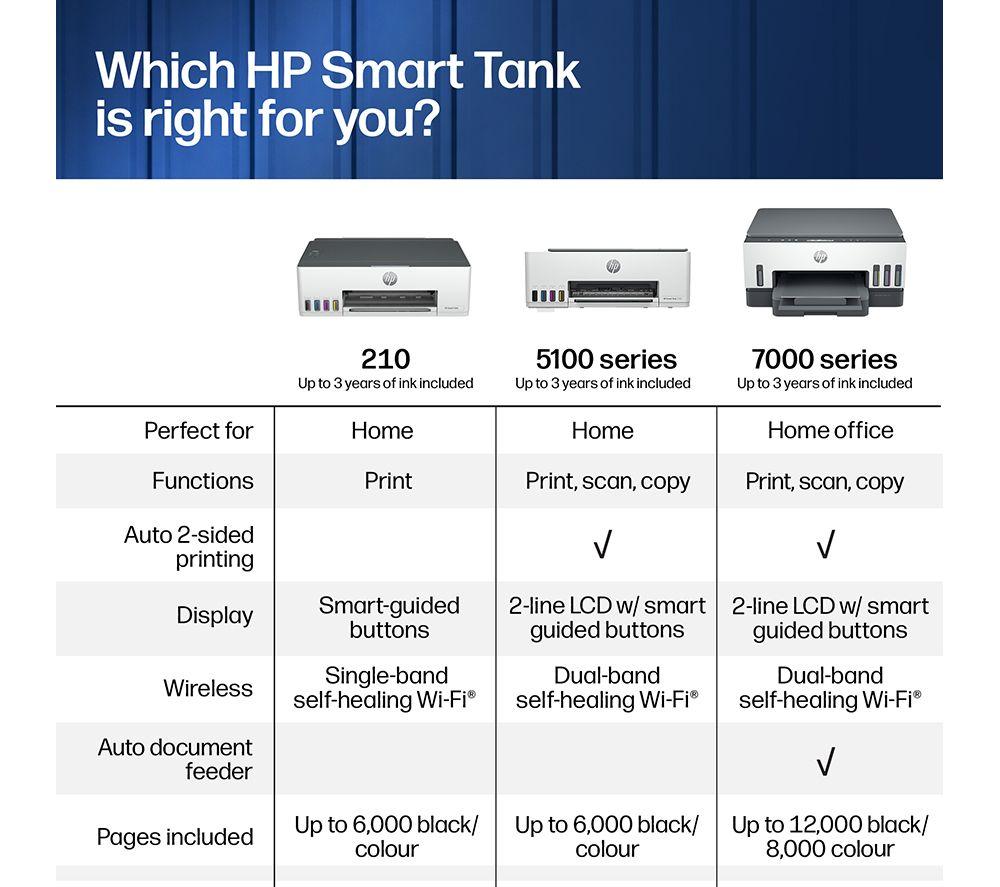 HP Smart Tank 7606 All-in-One Wireless Inkjet Printer image number 6 of 14
