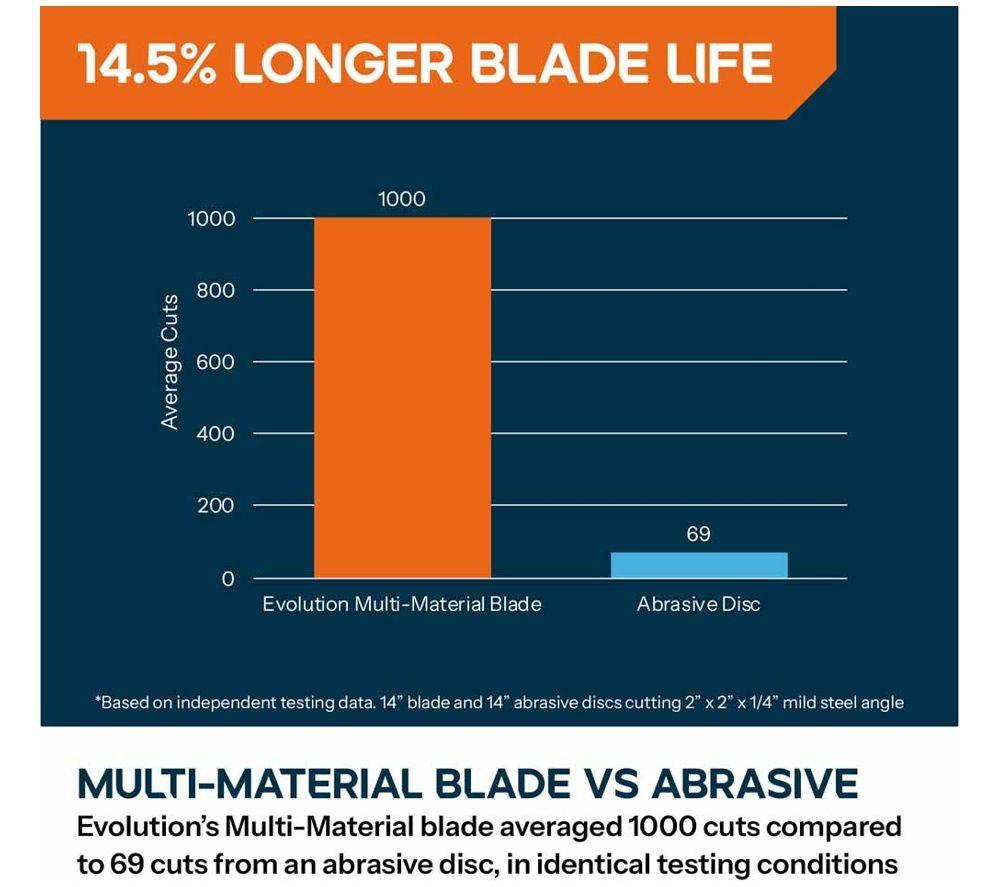 EVOLUTION R185TCT-20CS Multi-Material Circular Saw Blade - Silver image number 2 of 5