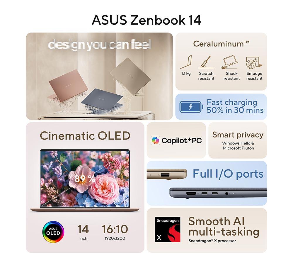 ASUS Zenbook 14 UX3480QA OLED 14" Laptop, Copilot+ PC &ndash; Snapdragon X, 512 GB SSD, Pink image number 3 of 12