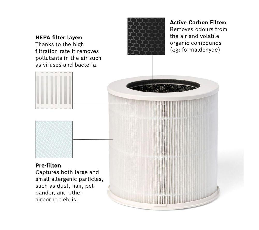 BOSCH Air 1000 3-in-1 Replacement Filter - White image number 2 of 5