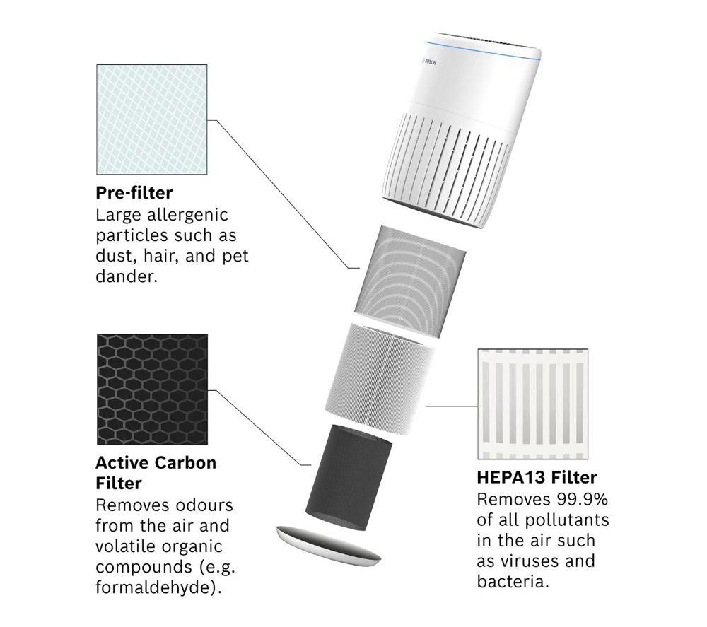 BOSCH Air 2000 3-in-1 Replacement Filter - White image number 5 of 7