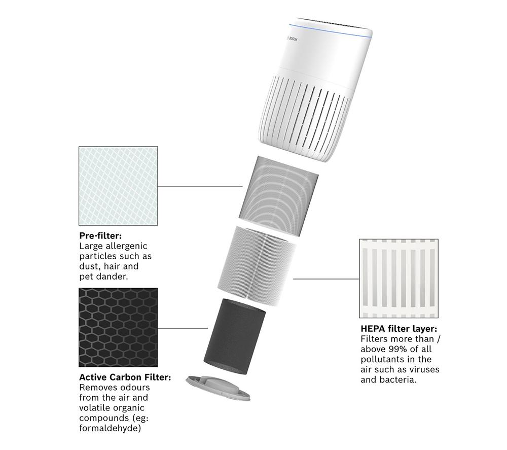 BOSCH Air 4000 3-in-1 Replacement Filter - White image number 3 of 6