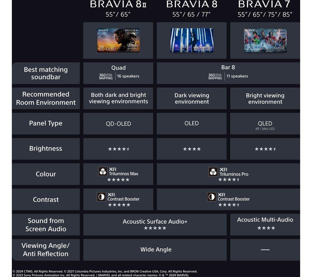 SONY BRAVIA 8 II 55" QD-OLED 4K HDR AI Smart TV - K55XR8M25BP image number 18 of 25